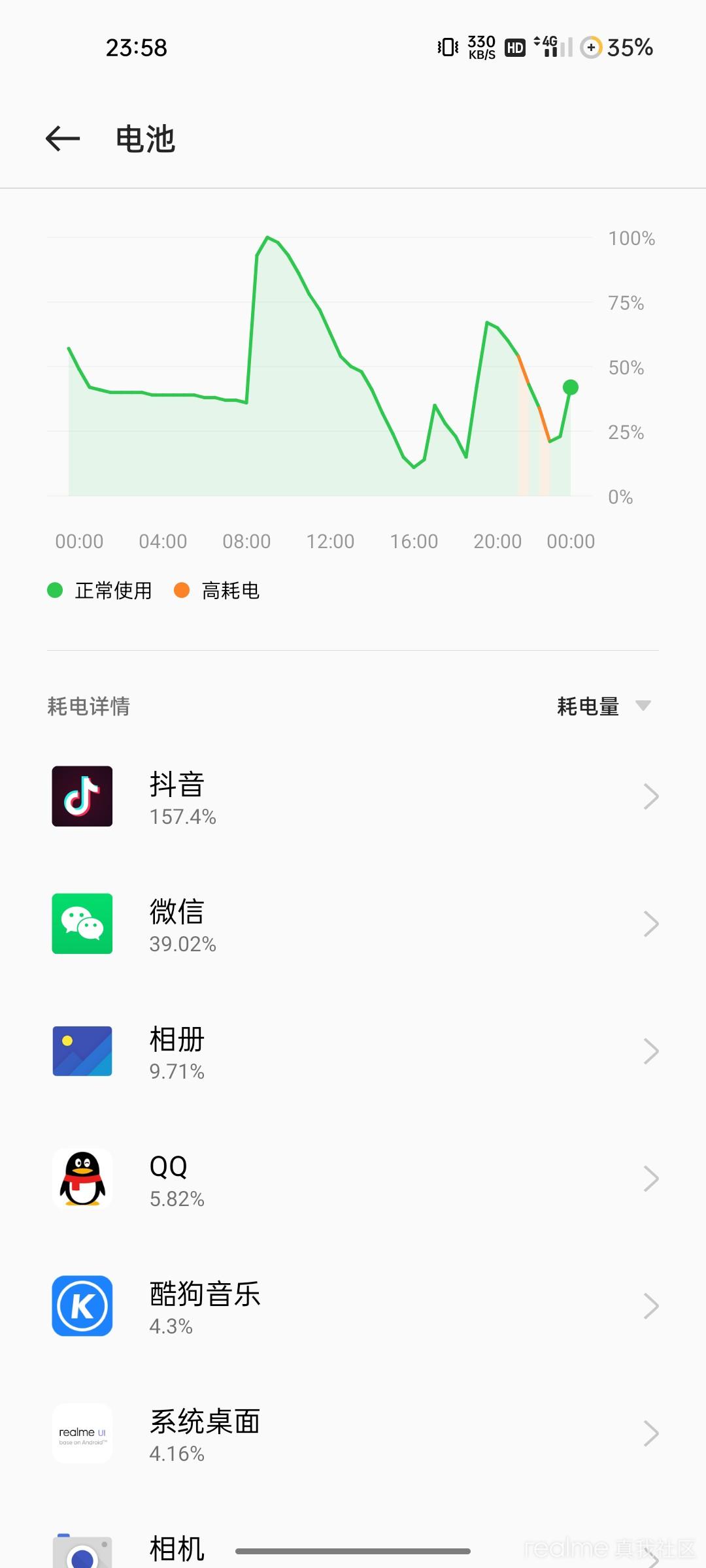 色度信号